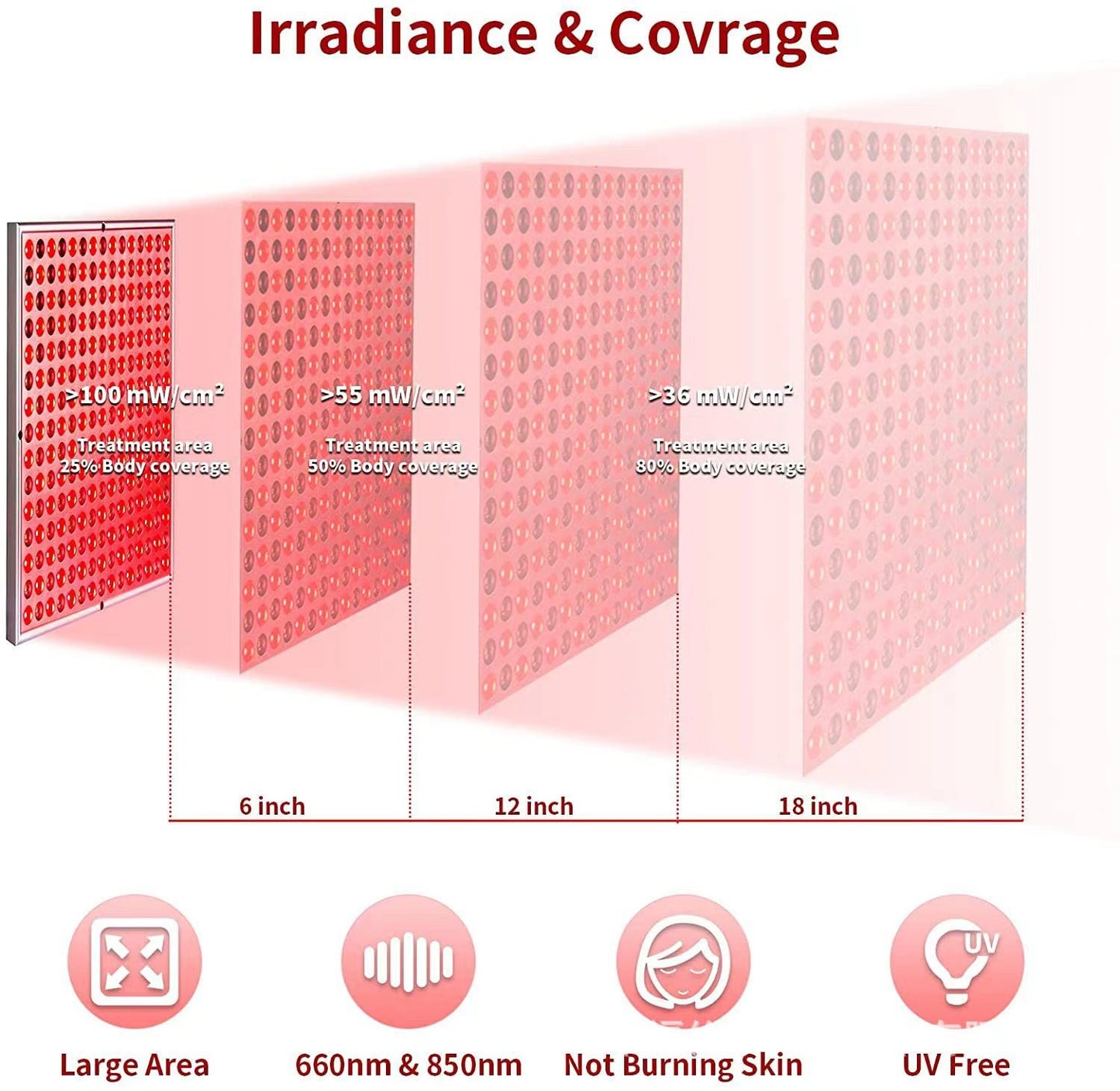 Low Power Red LED Light Therapy Devices