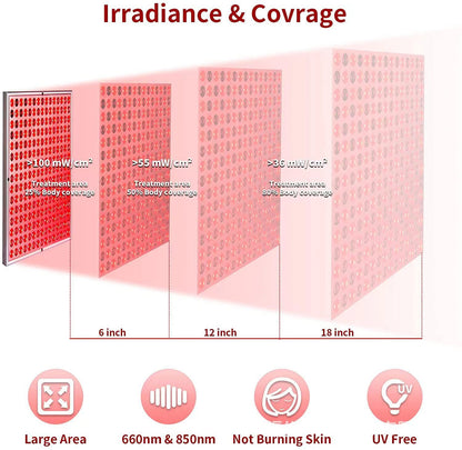 Low Power Red LED Light Therapy Devices