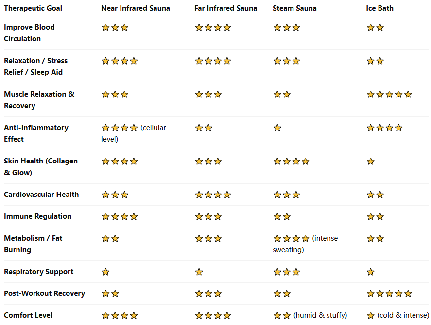Portable Infrared Sauna One Person Infrared Sauna Far Infrared Sauna