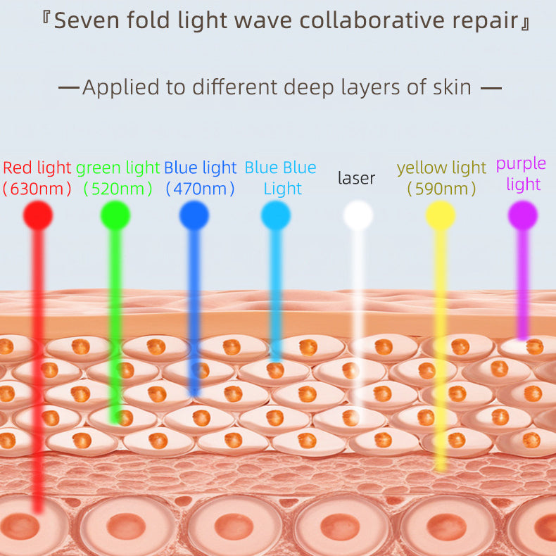Red Light Therapy Mask LED Face Mask