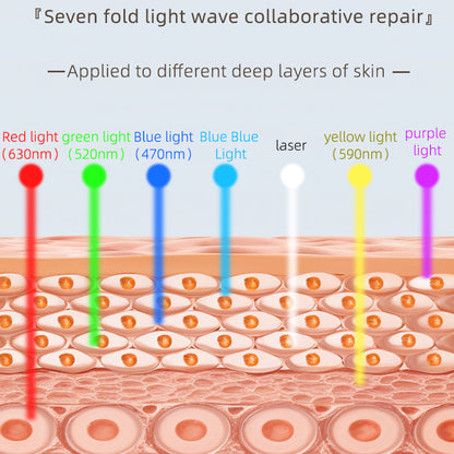 Red Light Therapy Mask LED Face Mask